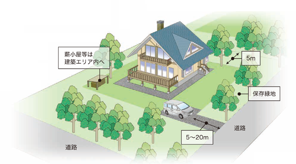 別荘生活の手引き 三井の森 八ヶ岳管理センター